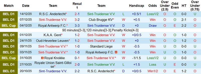 Nhận định Sint-Truidense vs Mechelen 22h00 ngày 21/12: Chủ đạt mục tiêu - Ảnh 3