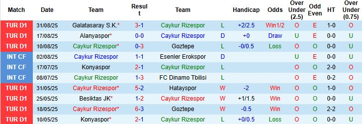 Nhận định Caykur Rizespor vs Genclerbirligi 00h00 ngày 16/09: Chiến thắng đầu tiên - Ảnh 3