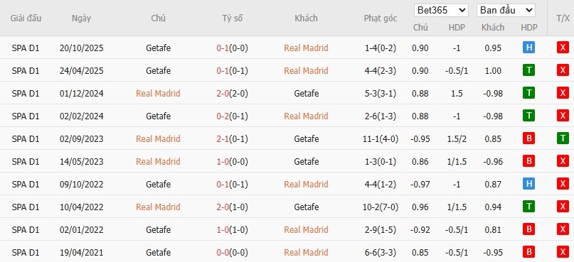 Nhật định phạt góc Real Madrid vs Getafe, 3h ngày 03/03 - Ảnh 6