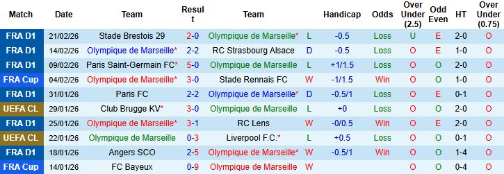 Nhận định Marseille vs Lyon 02h45 ngày 02/03: Chia điểm tại Velodrome - Ảnh 3