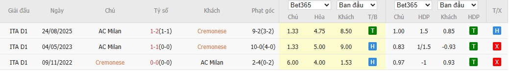 Nhật định phạt góc Cremonese vs AC Milan, 18h30 ngày 01/03 - Ảnh 4