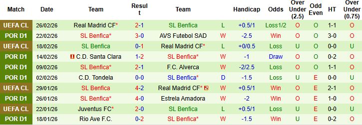 Nhận định Gil Vicente vs Benfica 03h15 ngày 03/03: Bắt nạt chủ nhà - Ảnh 2