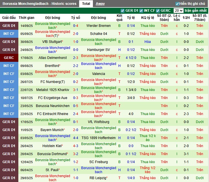 Nhận định Leverkusen vs Monchengladbach, 22h30 ngày 21/09: Chia điểm kịch tính - Ảnh 4
