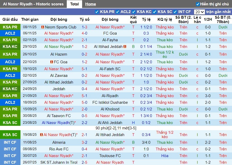 Nhận định Al Nassr vs Al-Khaleej, 0h30 ngày 24/11: Giữ lại 3 điểm - Ảnh 2