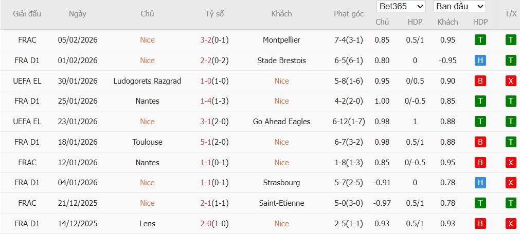 Nhật định phạt góc Nice vs AS Monaco, 21h ngày 08/02 - Ảnh 2