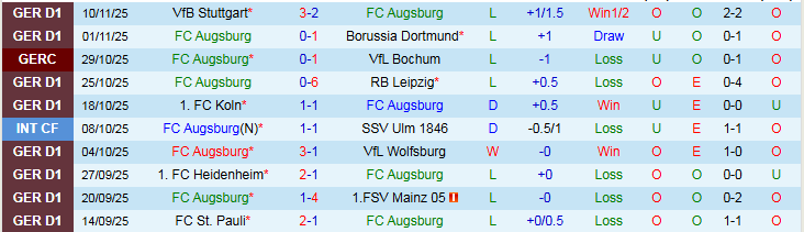 Nhận định Augsburg vs Hamburger 21h30 ngày 22/11: Chủ nhà thất vọng - Ảnh 2