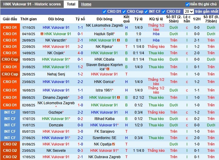 Nhận định Vukovar vs Dinamo Zagreb, 1h ngày 28/10: Thắng lợi nhẹ nhàng - Ảnh 2
