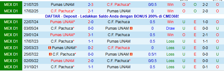 Nhận định Pachuca vs Pumas UNAM 8h00 ngày 21/11: Tấm vé cho đội khách - Ảnh 4