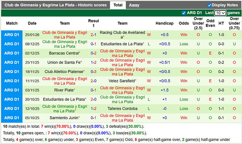 Nhận định River Plate vs Gimnasia 6h ngày 29/1: Đối thủ ưa thích - Ảnh 2