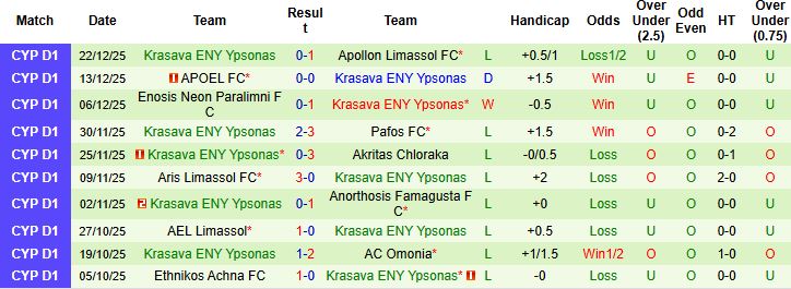 Nhận định Omonia Aradippou vs Krasava ENY Ypsonas 00h00 ngày 31/01: Điểm tựa sân nhà - Ảnh 2