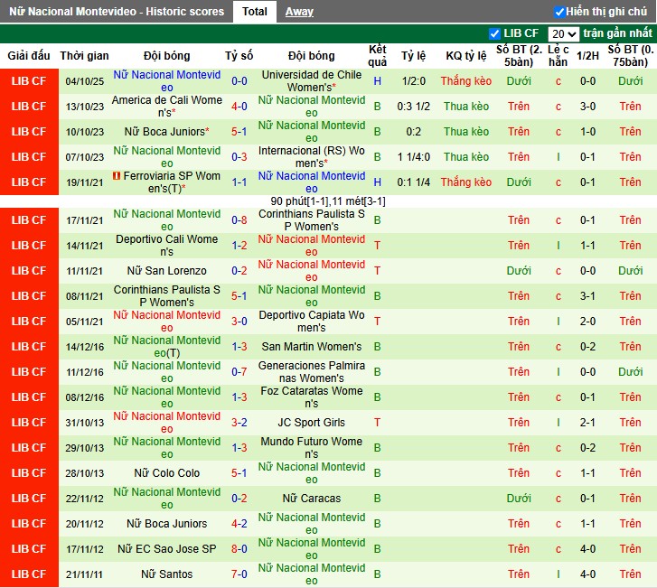 Nhận định Nữ Deportivo Cali vs Nữ Nacional Montevideo, 2h ngày 07/10: Hai đội chia điểm - Ảnh 3
