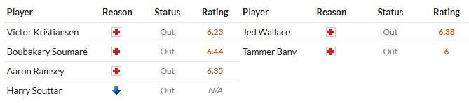 Nhật định phạt góc Leicester City vs West Brom, 3h ngày 06/01 - Ảnh 2