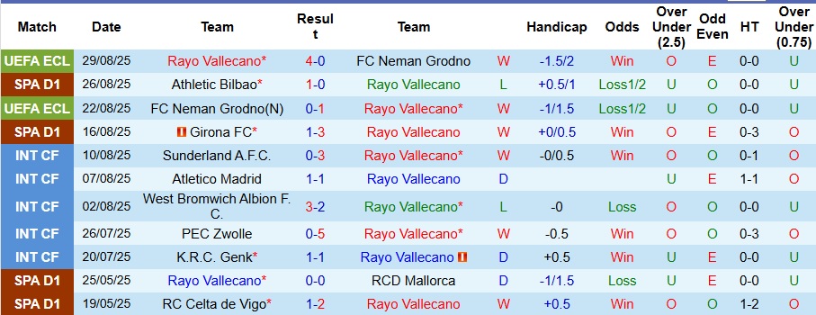 Nhận định Rayo Vallecano vs Barcelona 2h30 ngày 1/9: Ca khúc khải hoàn - Ảnh 1