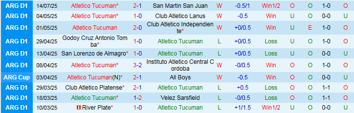 Nhận định, Soi kèo Atletico Tucuman vs Central Cordoba 7h30 ngày 19/7: Ba điểm cho chủ nhà - Ảnh 2