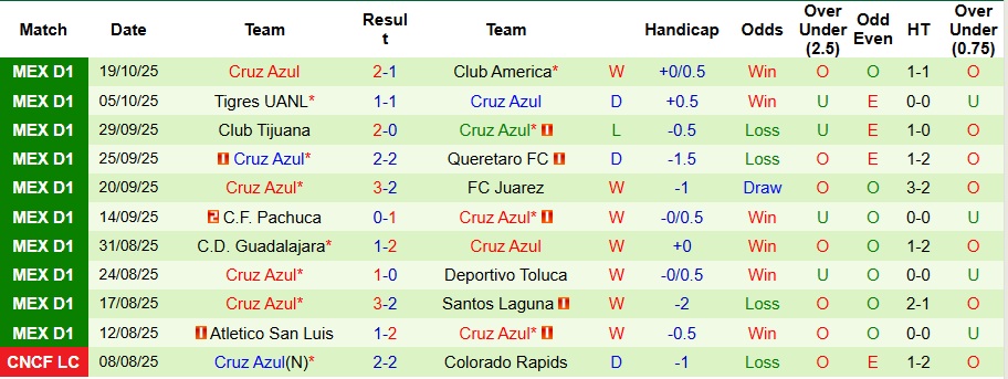 Nhận định Club Necaxa vs Cruz Azul 8h ngày 22/10: Ca khúc khải hoàn - Ảnh 2