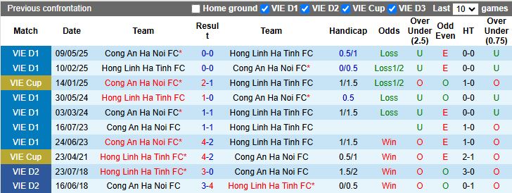Nhận định Công an Hà Nội vs Hà Tĩnh 19h15 ngày 10/11: Bám đuổi ngôi đầu - Ảnh 1