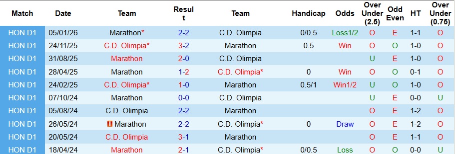 Nhận định Olimpia vs Marathon 8h ngày 8/1: Thế trận một chiều - Ảnh 3