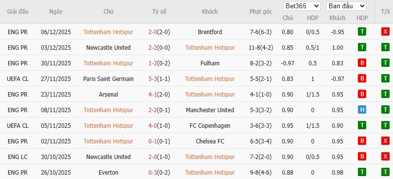 Nhật định phạt góc Tottenham vs Slavia Praha, 3h ngày 10/12 - Ảnh 4