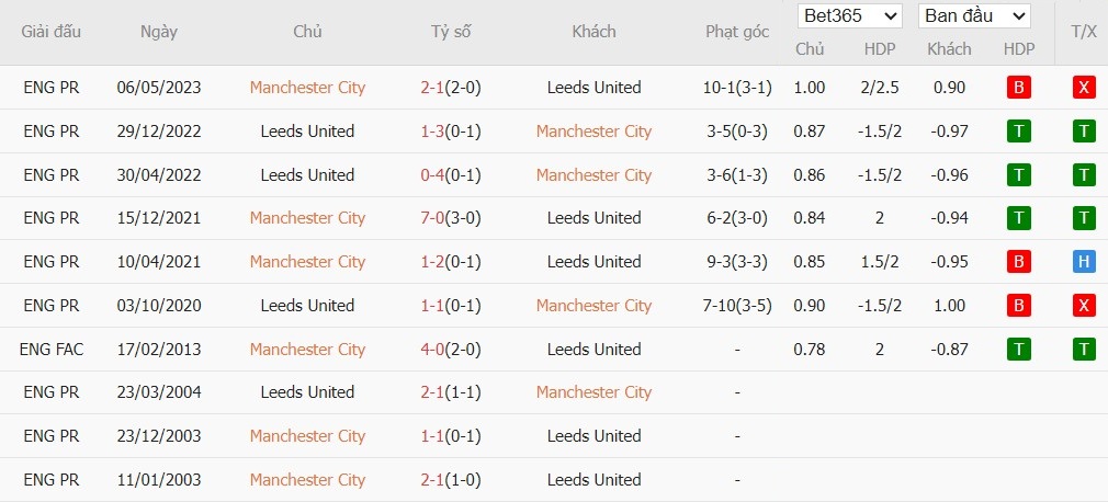 Nhật định phạt góc Man City vs Leeds, 22h ngày 29/11 - Ảnh 6