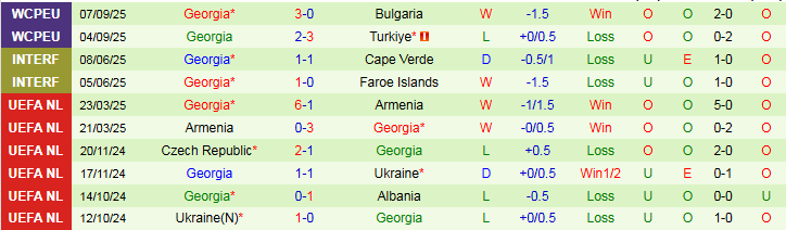 Nhận định Tây Ban Nha vs Georgia 1h45 ngày 12/10: Chủ nhà áp đảo - Ảnh 3
