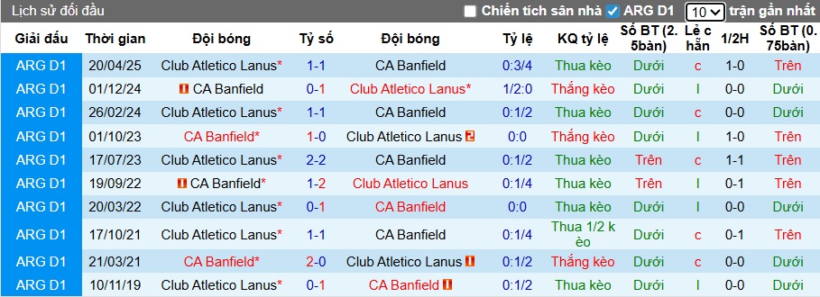 Nhận định Banfield vs Lanus 7h15 ngày 4/11: Bất phân thắng bại - Ảnh 3