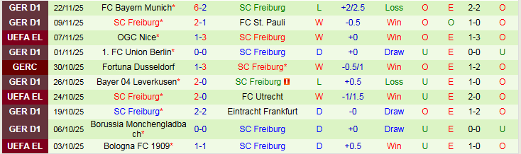 Nhận định Viktoria Plzen vs SC Freiburg 0h45 ngày 28/11: Bản lĩnh cửa trên - Ảnh 3
