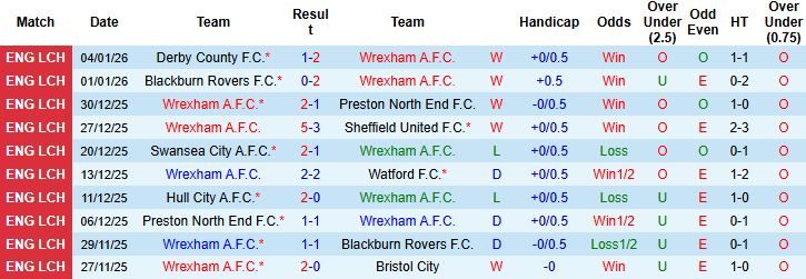 Nhận định Wrexham vs Nottingham 2h30 ngày 10/01: Bất phân thắng bại - Ảnh 3
