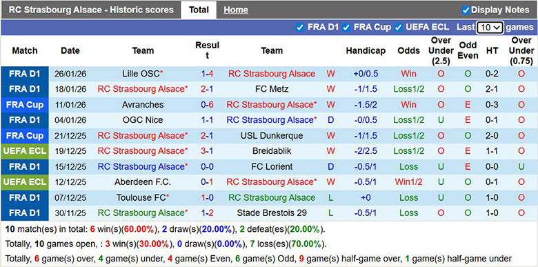 Nhận định Strasbourg vs PSG 2h45 ngày 2/2: Dễ có bất ngờ - Ảnh 1