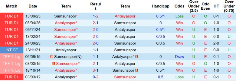 Nhận định Antalyaspor vs Samsunspor, 0h00 ngày 14/2: Một bàn định đoạt - Ảnh 2