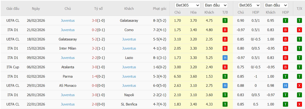 Nhật định phạt góc AS Roma vs Juventus, 2h45 ngày 02/03 - Ảnh 3