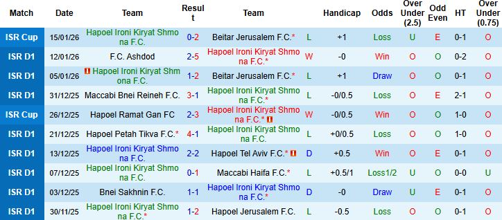 Nhận định Hapoel Ironi Kiryat Shmona vs Hapoel Haifa 0h30 ngày 20/1: Tin vào chủ nhà - Ảnh 3