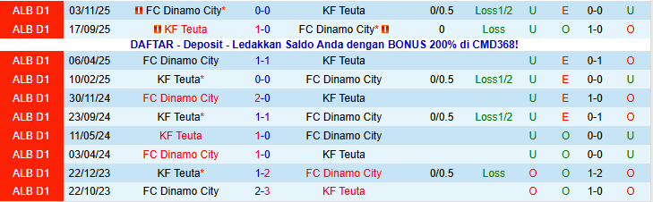 Nhận định KF Teuta vs Dinamo City 23h00 ngày 15/1: Tiếp đà hưng phấn - Ảnh 4