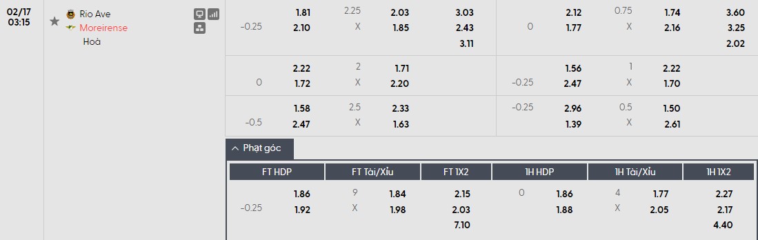 Nhật định phạt góc Rio Ave vs Moreirense, 3h15 ngày 17/02 - Ảnh 2