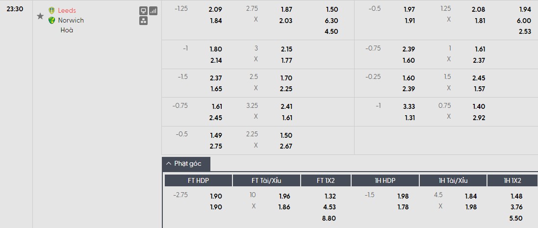 Nhật định phạt góc Leeds vs Norwich City, 23h30 ngày 08/03 - Ảnh 1