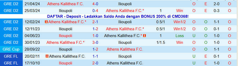 Nhận định Ilioupoli vs Athens Kallithea, 20h00 ngày 10/11: Miếng mồi ưa thích - Ảnh 3