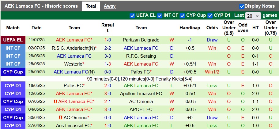 Nhận định, Soi kèo Partizan Belgrade vs AEK Larnaca 2h ngày 18/7: Không có bất ngờ - Ảnh 2