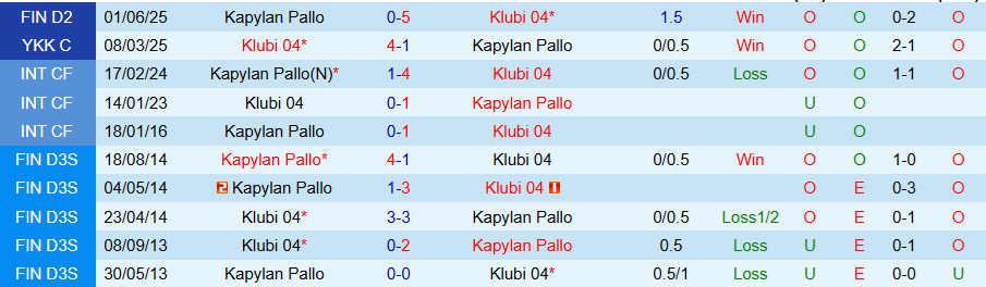 Nhận định, Soi kèo Klubi vs Kapylan Pallo, 22h30 ngày 28/7: Chủ nhà mở tiệc - Ảnh 3