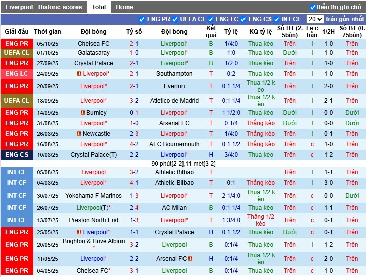 Nhận định Liverpool vs MU, 22h30 ngày 19/10: Derby kịch tính - Ảnh 3