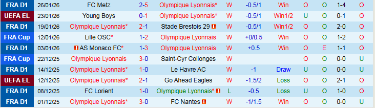 Nhận định Lyon vs PAOK 3h00 ngày 30/1: Xây chắc ngôi đầu - Ảnh 2