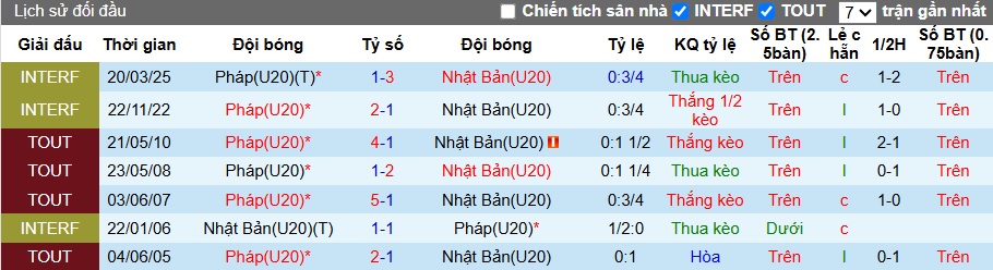 Nhận định U20 Nhật Bản vs U20 Pháp 6h ngày 9/10: Samurai chặt gà - Ảnh 3