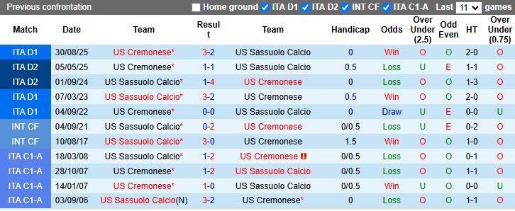 Nhận định Sassuolo vs Cremonese 18h30 ngày 25/1: Tân binh đại chiến - Ảnh 1