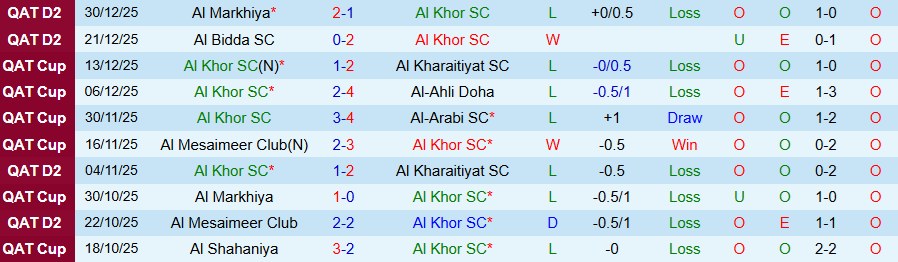 Nhận định Al Khor vs Al Rayyan, 20h30 ngày 20/1: Thắng đậm - Ảnh 2