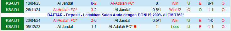 Nhận định Al Jandal vs Al-Adalah 22h05 ngày 25/12: Ra về tay trắng  - Ảnh 4