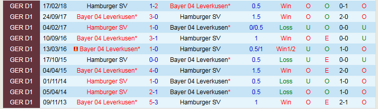 Nhận định Hamburger vs Leverkusen 2h30 ngày 5/3: Tìm lại niềm vui - Ảnh 4