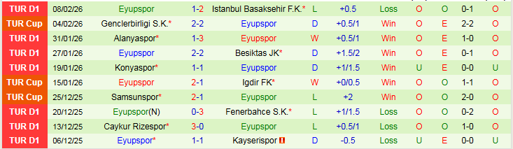 Nhận định Galatasaray vs Eyupspor 0h00 ngày 14/2: Không có bất ngờ - Ảnh 3