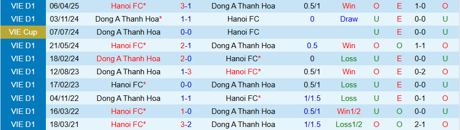 Nhận định Hà Nội vs Thanh Hóa, 19h15 ngày 26/9: Tệ gặp tệ hơn - Ảnh 3