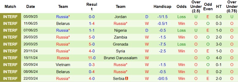 Nhận định Qatar vs Nga, 22h15 ngày 7/9: Sức mạnh gấu nâu - Ảnh 4