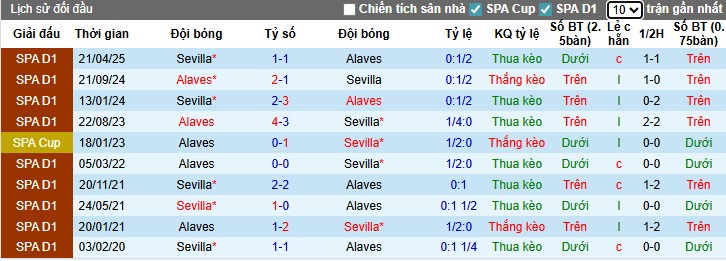 Nhận định Alaves vs Sevilla, 23h30 ngày 20/09: Lợi thế sân nhà - Ảnh 2