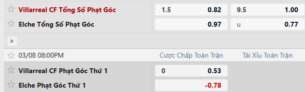 Nhật định phạt góc Villarreal vs Elche, 20h00 ngày 08/03 - Ảnh 2