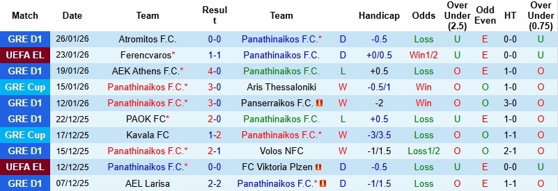 Nhận định Panathinaikos vs AS Roma 3h00 ngày 30/1: Chia điểm tại Athens - Ảnh 3